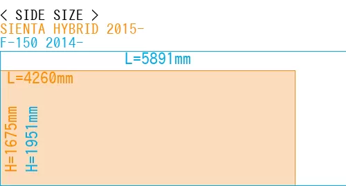 #SIENTA HYBRID 2015- + F-150 2014-